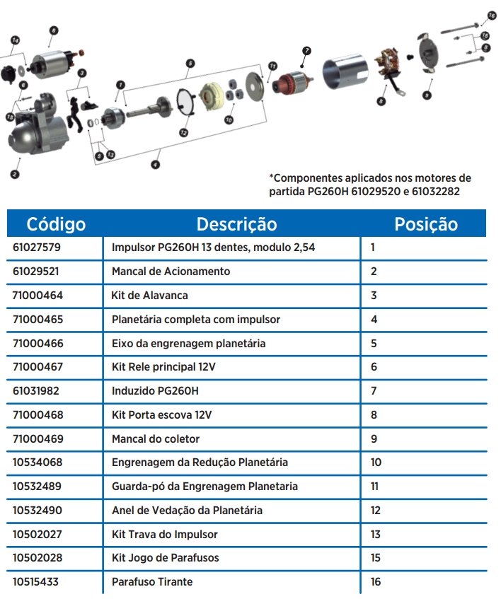 KIT TRAVA IMPULSOR MOTOR PARTIDA 12V  PG260H/FIAT TORO 2.2 2025>/JEEP COMMANDER 2.2 2025>/RAM RAMPAGE 2.2 09.202>    - DR-10.502.027 - autopeca DELCO REMY da ITAPIR